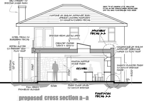 architects-design-for-disabled-access-dwelling-house-for-patient-with-impaired-mobility-incl-hyrdo-swimming-pool-design-with-wheelchair-accessibility-500x350 proposed extension for disabled access dwelling house with hydro pool architects design